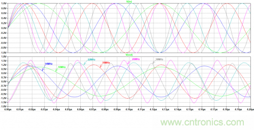 放大器電路的大信號帶寬遇瓶頸：如何解決壓擺率問題？