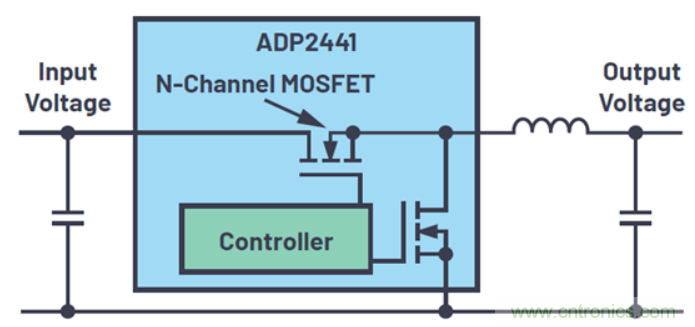 關于占空比,這些知識你可能會用的上~