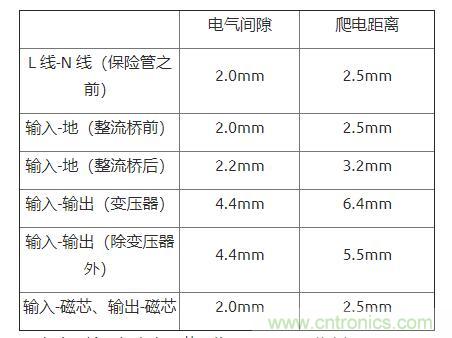 如何確定電路板Layout爬電距離、電氣間隙？