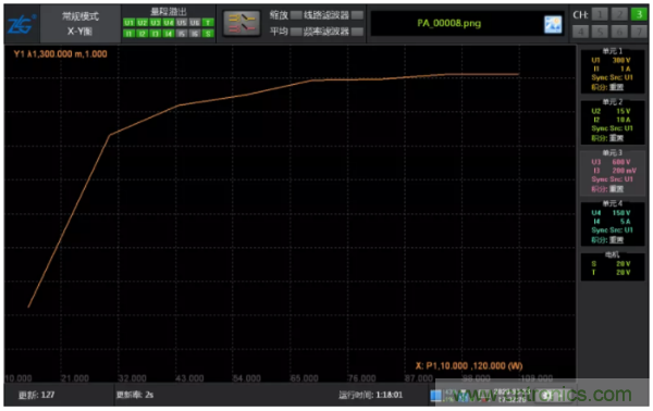 長時間工作的電源是否還能穩定運行?