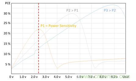 基于射頻無線電傳輸供電的無電池資產(chǎn)跟蹤模塊監(jiān)控系統(tǒng) 基于射頻無線電傳輸供電的無電池資產(chǎn)跟蹤模塊監(jiān)控系統(tǒng)