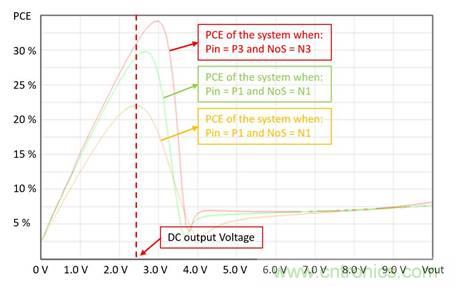 基于射頻無線電傳輸供電的無電池資產(chǎn)跟蹤模塊監(jiān)控系統(tǒng) 基于射頻無線電傳輸供電的無電池資產(chǎn)跟蹤模塊監(jiān)控系統(tǒng)