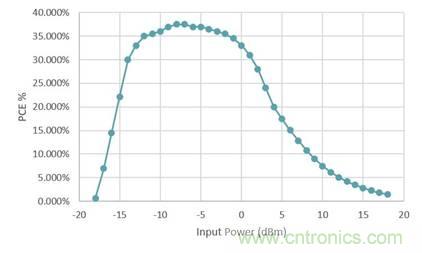 基于射頻無線電傳輸供電的無電池資產(chǎn)跟蹤模塊監(jiān)控系統(tǒng) 基于射頻無線電傳輸供電的無電池資產(chǎn)跟蹤模塊監(jiān)控系統(tǒng)