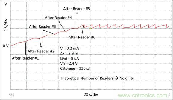 基于射頻無線電傳輸供電的無電池資產(chǎn)跟蹤模塊監(jiān)控系統(tǒng) 基于射頻無線電傳輸供電的無電池資產(chǎn)跟蹤模塊監(jiān)控系統(tǒng)