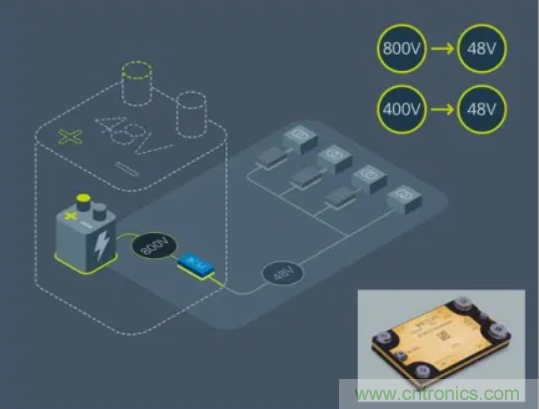 車載供電系統發展方向:48V與分布式 車載供電系統發展方向:48V與分布式