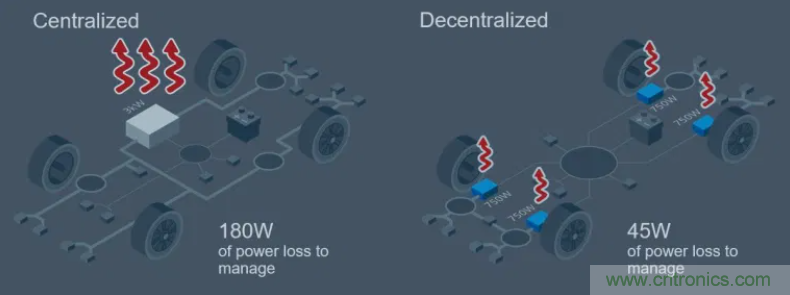 車載供電系統發展方向:48V與分布式 車載供電系統發展方向:48V與分布式