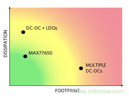 單電感多輸出(SIMO)開關穩壓器技術 單電感多輸出(SIMO)開關穩壓器技術