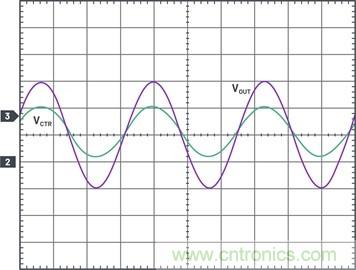 通過5 V至24 V輸入提供雙極性、雙向DC-DC流入和流出電流 通過5 V至24 V輸入提供雙極性、雙向DC-DC流入和流出電流