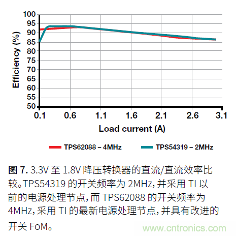 如何提高功率密度的利弊與技術 如何提高功率密度的利弊與技術