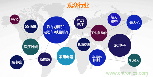 行業品牌集聚2020深圳國際連接器線纜線束加工展，9月2日隆重啟幕