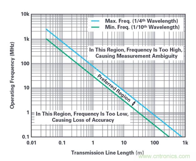 7大優(yōu)勢(shì)PK傳統(tǒng)方案,液位測(cè)量設(shè)計(jì)還能再簡(jiǎn)化~ 7大優(yōu)勢(shì)PK傳統(tǒng)方案,液位測(cè)量設(shè)計(jì)還能再簡(jiǎn)化~