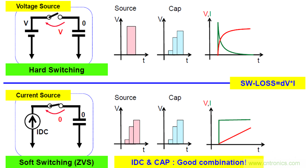 關于電荷泵電源，你想知道的都在這里~~~