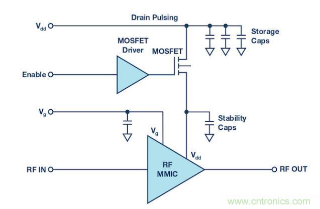 脈沖雷達用GaN MMIC功率放大器的電源管理 脈沖雷達用GaN MMIC功率放大器的電源管理