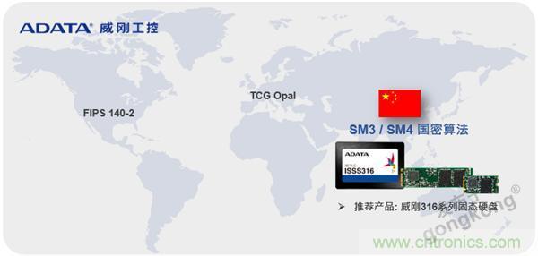 【科普小課堂】關于數據存儲安全的那些事兒 【科普小課堂】關于數據存儲安全的那些事兒