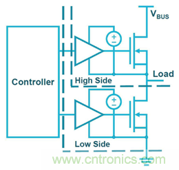 致工程師系列之五:優化寬禁帶材料器件的半橋和門驅動器設計 致工程師系列之五:優化寬禁帶材料器件的半橋和門驅動器設計