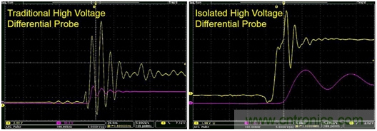 致工程師系列之五:優化寬禁帶材料器件的半橋和門驅動器設計 致工程師系列之五:優化寬禁帶材料器件的半橋和門驅動器設計