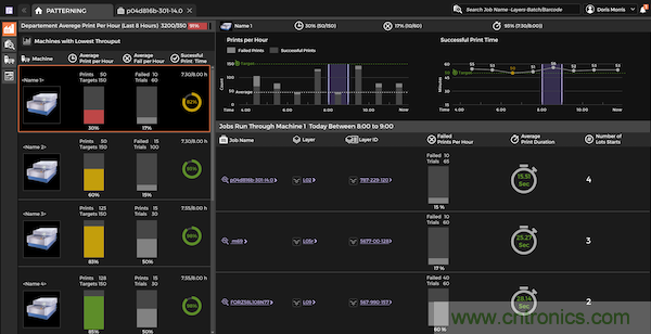 InShop工業(yè)4.0軟件如何助力提升車間的制造品質(zhì)與產(chǎn)能 InShop工業(yè)4.0軟件如何助力提升車間的制造品質(zhì)與產(chǎn)能