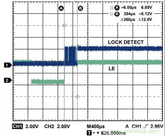 ADI教你如何把PLL鎖定時間從4.5 ms 縮短到 360 μs? ADI教你如何把PLL鎖定時間從4.5 ms 縮短到 360 μs?