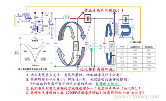 非隔離IC控制器系統的PCB設計分析 非隔離IC控制器系統的PCB設計分析