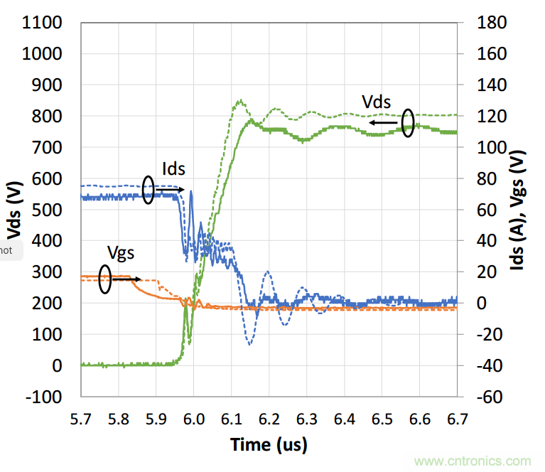 如何放緩開關期間的dV/dt 如何放緩開關期間的dV/dt