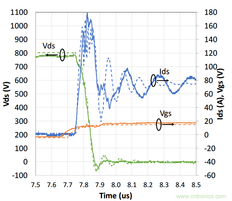 如何放緩開關期間的dV/dt 如何放緩開關期間的dV/dt