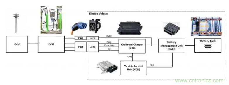 鋰離子電池管理系統如何保障電動汽車電池組 鋰離子電池管理系統如何保障電動汽車電池組