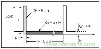 利用超低電流、脈沖頻率調制DC-DC轉換器降低待機功耗