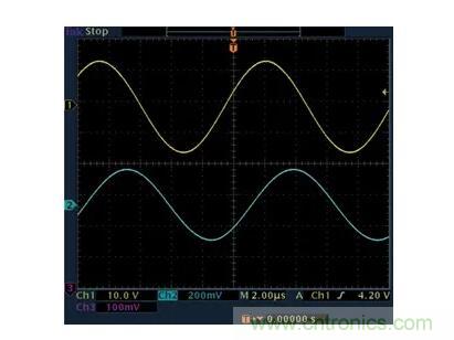 幾百伏電壓下也能進(jìn)行低成本測(cè)量，這款放大器你中意嗎？
