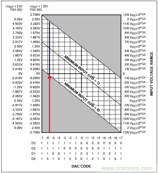 Σ-Δ模數轉換器(ADC)大揭秘 Σ-Δ模數轉換器(ADC)大揭秘