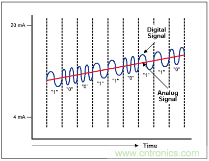 Σ-Δ模數轉換器(ADC)大揭秘 Σ-Δ模數轉換器(ADC)大揭秘