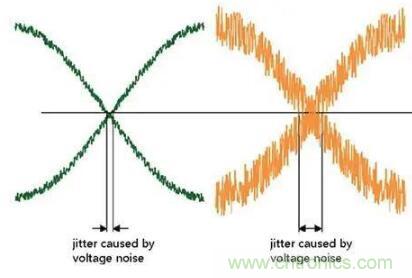 什么是抖動和相位噪聲？如何區分晶振時鐘？