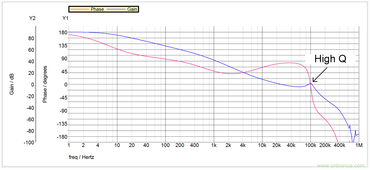 理解輸出電壓紋波和噪聲一:輸出電壓紋波來源和抑制