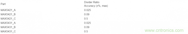 精密運算放大器失調(diào)原因與解決方案 精密運算放大器失調(diào)原因與解決方案