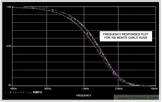 開關電容濾波器在ADC中有哪些優勢? 開關電容濾波器在ADC中有哪些優勢?