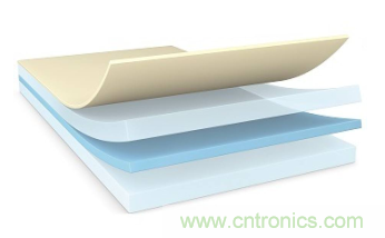 降低碳足跡,助力電子設備環保可持續——德莎生物基環保雙面膠帶隆重上市 降低碳足跡,助力電子設備環保可持續——德莎生物基環保雙面膠帶隆重上市