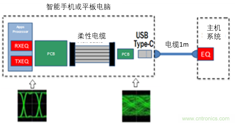 現場應用首席工程師給你講解:”信號完整性“