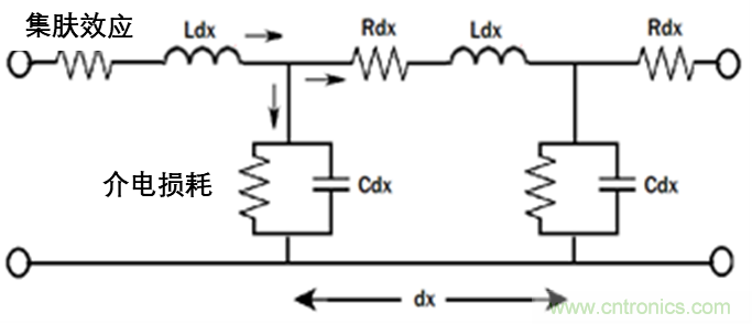 現場應用首席工程師給你講解:”信號完整性“