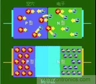 什么是二極管？半導(dǎo)體材料電子移動(dòng)是如何導(dǎo)致其發(fā)光的？