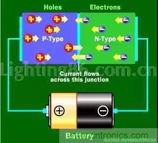 什么是二極管？半導(dǎo)體材料電子移動(dòng)是如何導(dǎo)致其發(fā)光的？
