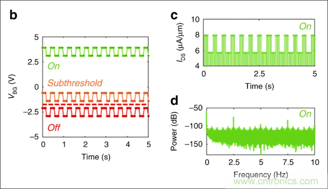 檢測(cè)不到信號(hào)，是加點(diǎn)噪聲？還是濾除噪聲？