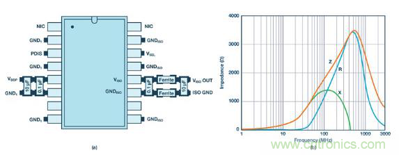 如何設(shè)計(jì)高壓隔離式電源，輕松實(shí)現(xiàn)緊湊、低 EMI 目標(biāo)？