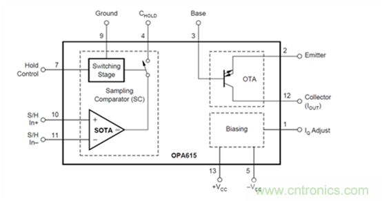 利用跨導放大器實現(xiàn)開發(fā)高輸出電流脈沖源 利用跨導放大器實現(xiàn)開發(fā)高輸出電流脈沖源