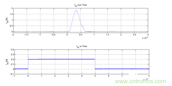 利用跨導放大器實現(xiàn)開發(fā)高輸出電流脈沖源 利用跨導放大器實現(xiàn)開發(fā)高輸出電流脈沖源