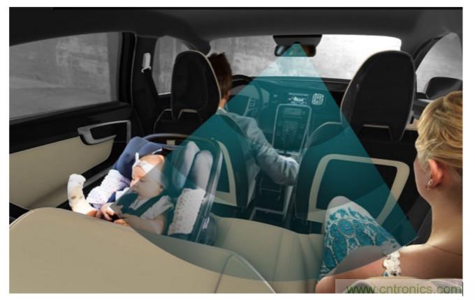 高精度、更安全,你不能錯過的車內雷達感應技術!