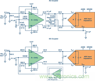 如何正確對放大器前端進行電平轉換？