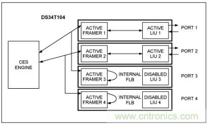 使用TDMoP器件,如何實現FDL命令? 使用TDMoP器件,如何實現FDL命令?