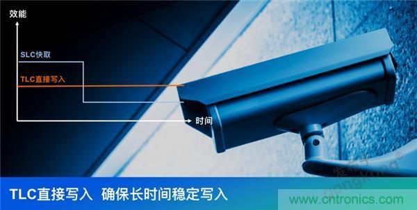 監控存儲背后玄機知多少? 監控存儲背后玄機知多少?