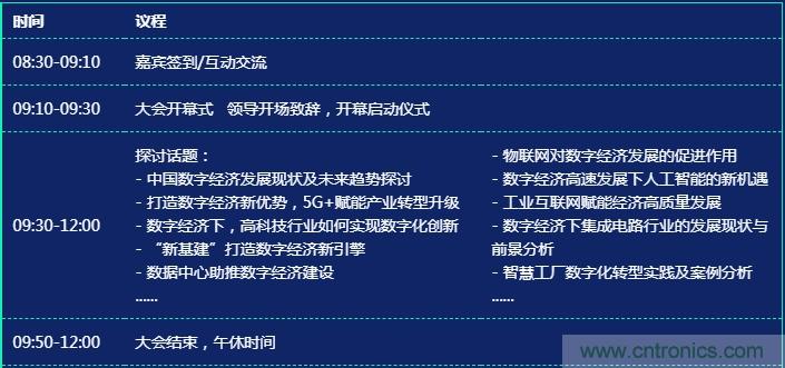 數字經濟快速崛起,2020中國國際數字經濟大會乘風而來! 數字經濟快速崛起,2020中國國際數字經濟大會乘風而來!