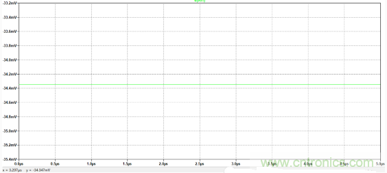 解析一種便于實現的放大器偏置電流Ib測量方法與仿真 解析一種便于實現的放大器偏置電流Ib測量方法與仿真