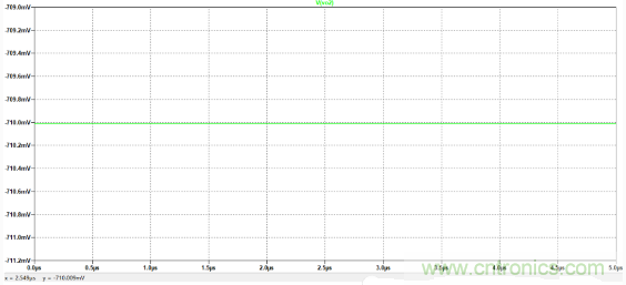 解析一種便于實現的放大器偏置電流Ib測量方法與仿真 解析一種便于實現的放大器偏置電流Ib測量方法與仿真